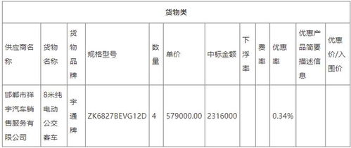 宇通再下一城！成功中標新能源公交批量采購訂單，彰顯行業領軍地位